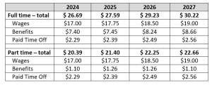 2023 Tristate Contract Summaries – 32BJ SEIU