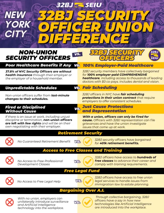 The 32BJ Union Difference!